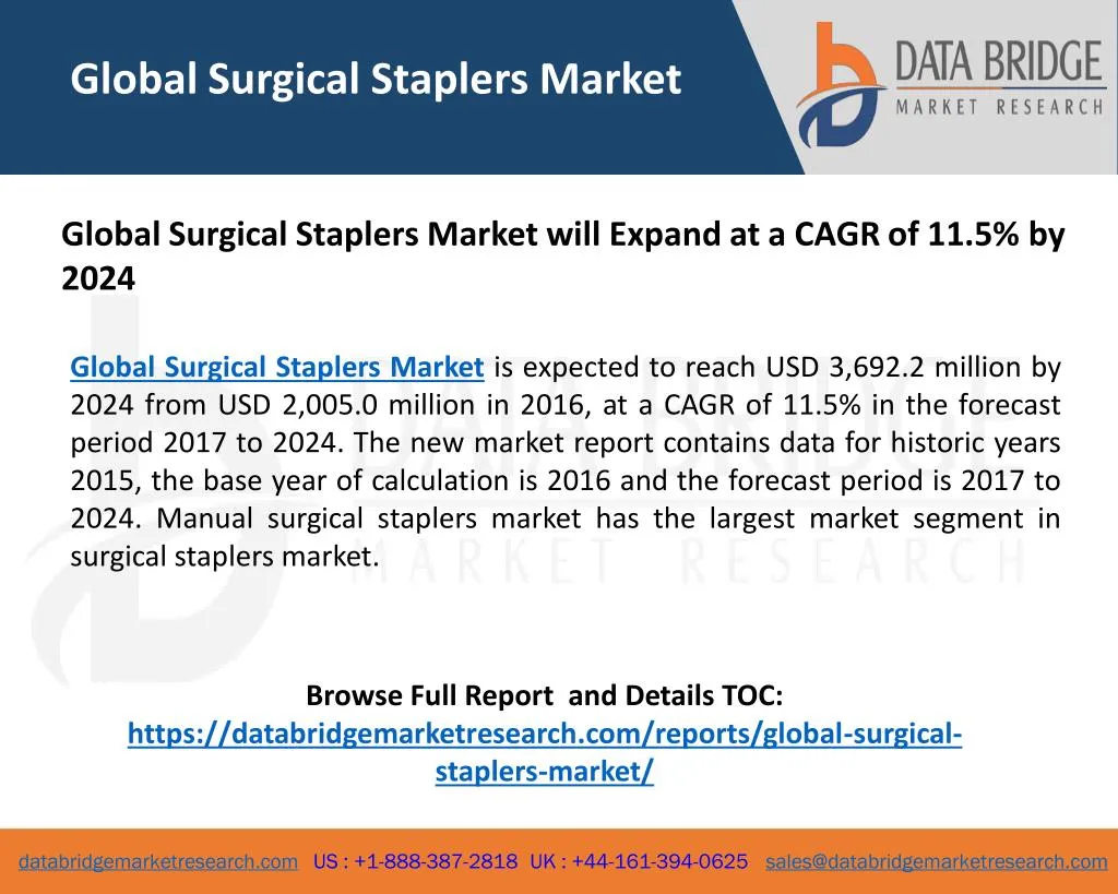 global surgical staplers market