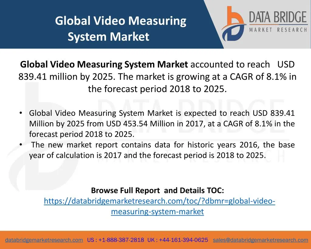 global video measuring system market