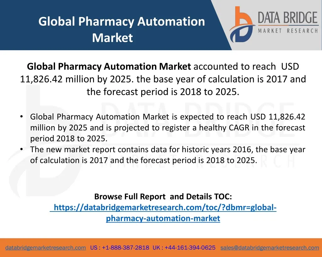 global pharmacy automation market