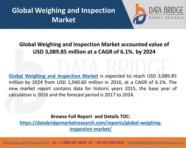Global Weighing and Inspection Market accounted value of USD 3,089.85 million at a CAGR of 6.1%. by 2024