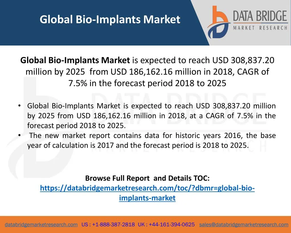 global bio implants market
