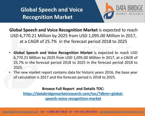Global Speech and Voice Recognition Market– Industry Trends and Forecast to 2025