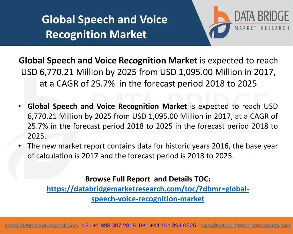 global speech and voice recognition market