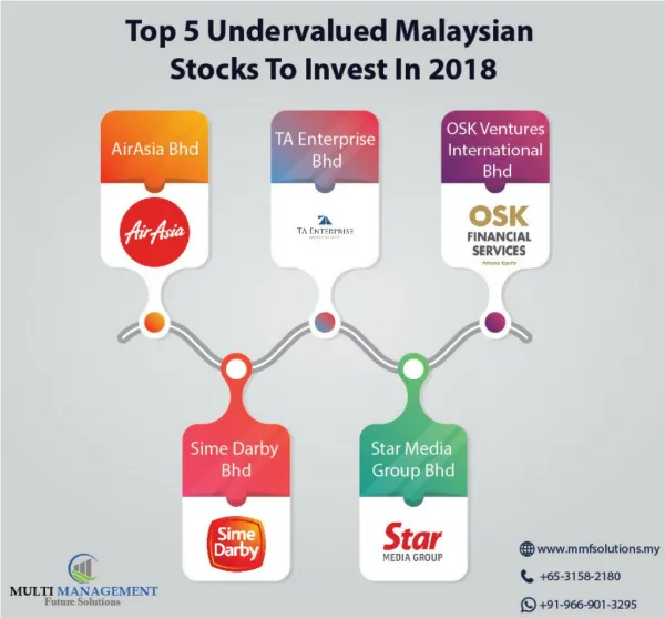 Top 5 Malaysian Undervalued Stock to invest in 2018