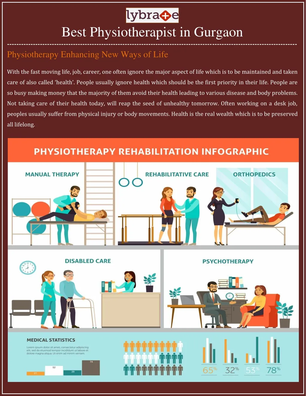 best physiotherapist in gurgaon physiotherapy