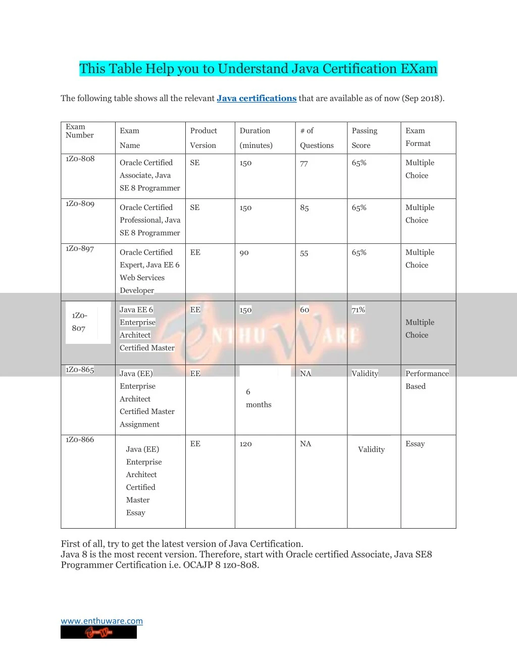 this table help you to understand java