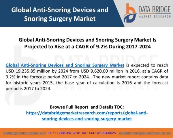 Global Anti-Snoring Devices and Snoring Surgery Market Is Projected to Rise at a CAGR of 9.2% During 2017-2024