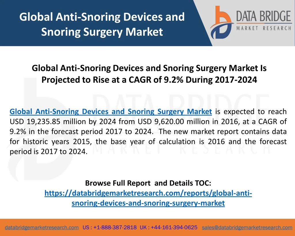 global anti snoring devices and snoring surgery