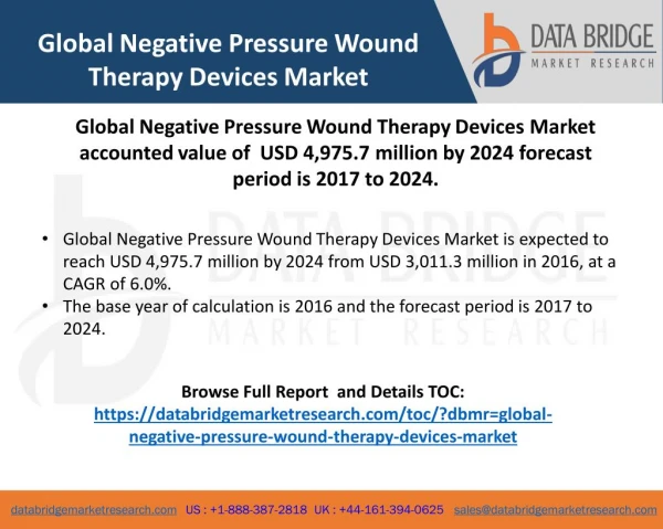 Acelity L.P. Inc., Smith and Nephew and Molyncke Healthcare Are Dominating the Market for Global Negative Pressure Wound