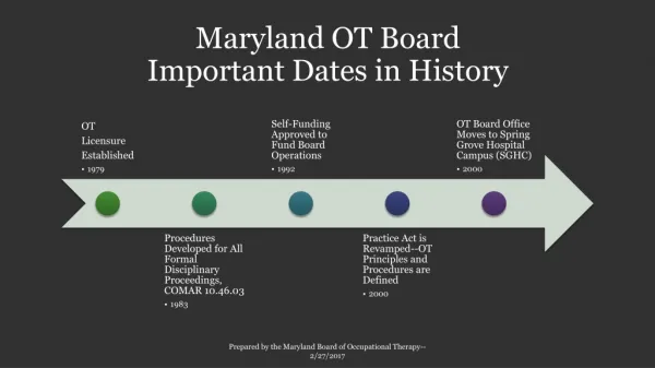 Maryland OT Board Important Dates in History