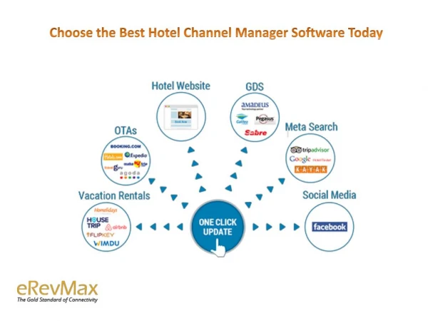 Choose the Best Hotel Channel Manager Software Today