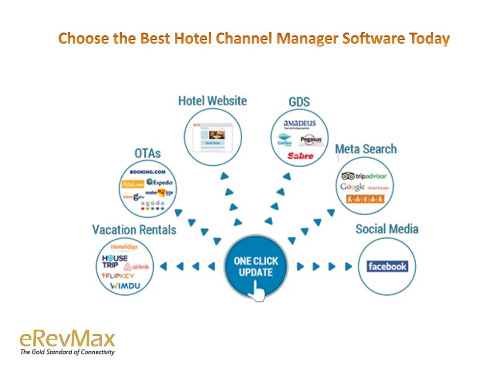 choose the best hotel channel manager software