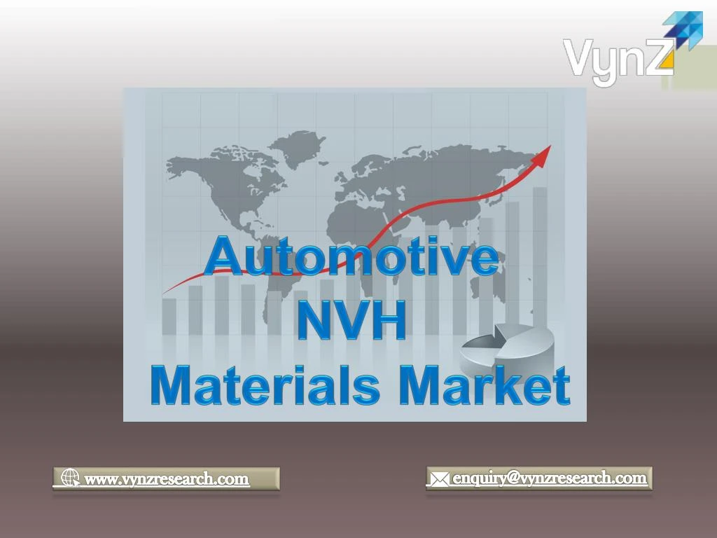automotive nvh materials market