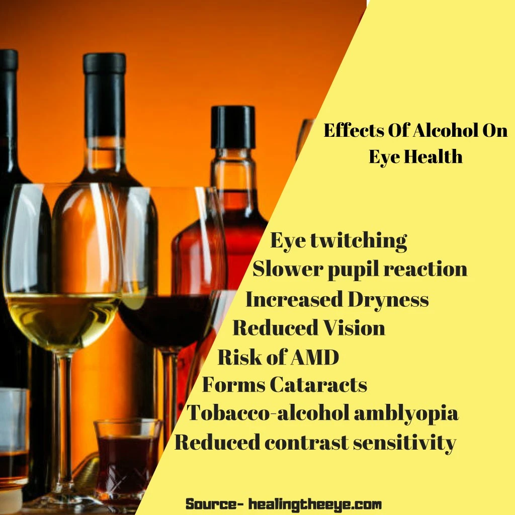 effects of alcohol on eye health
