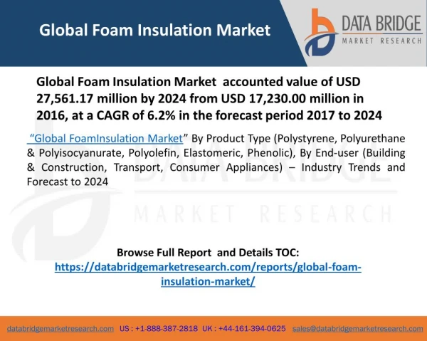 Market For Global Foam Insulation Market In 2016