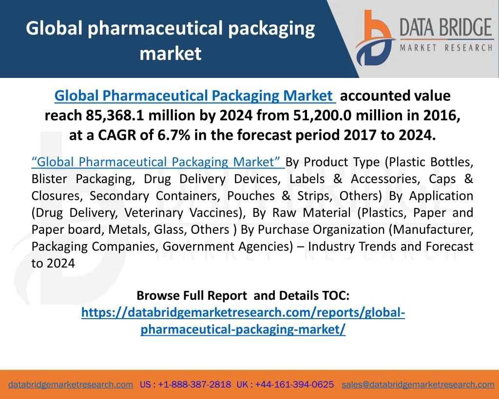 global pharmaceutical packaging market