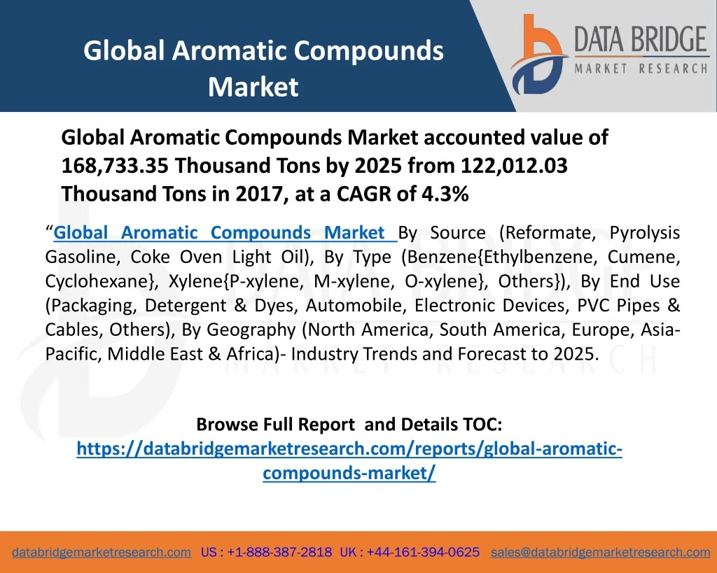 global aromatic compounds market