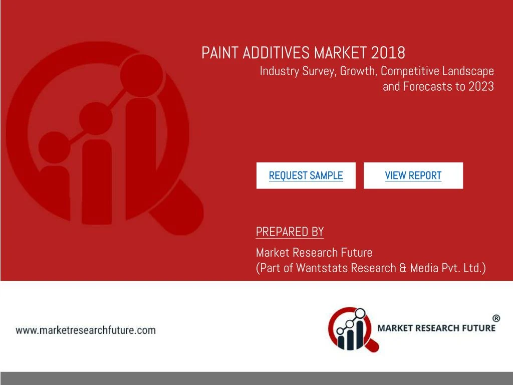 paint additives market 2018