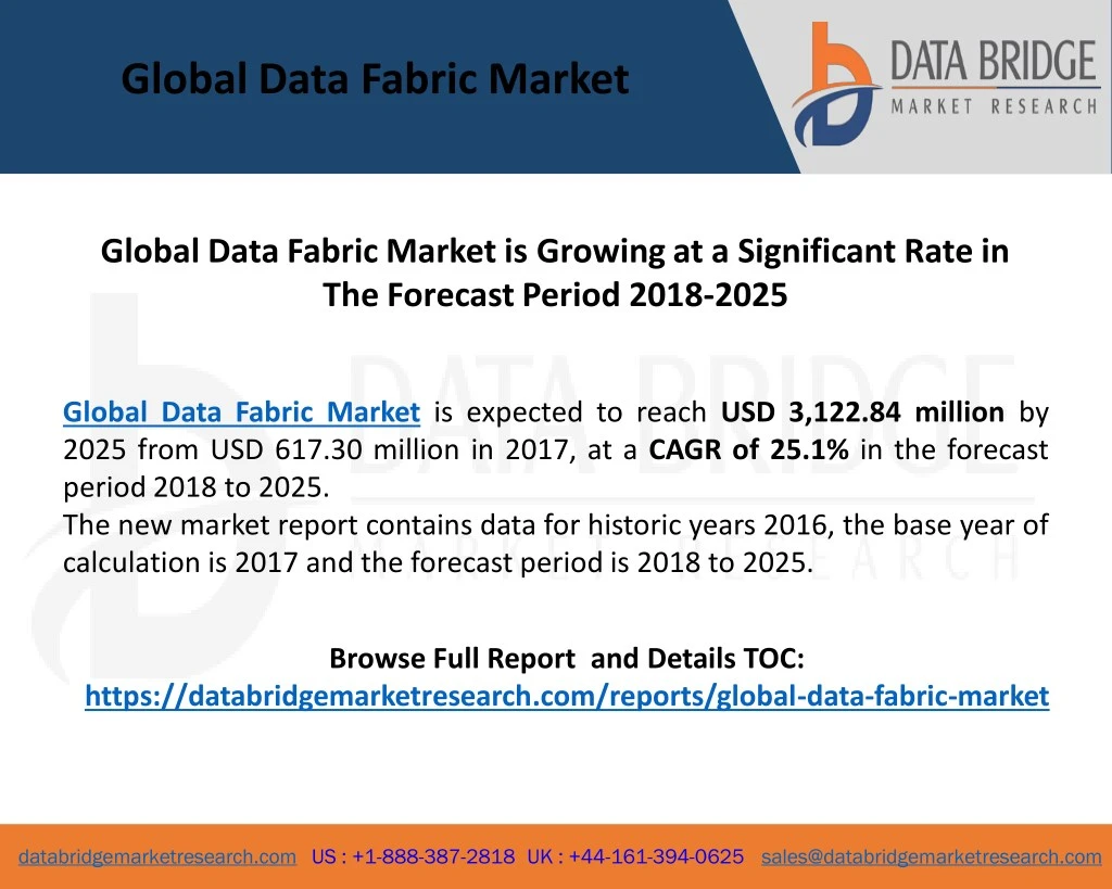 global data fabric market