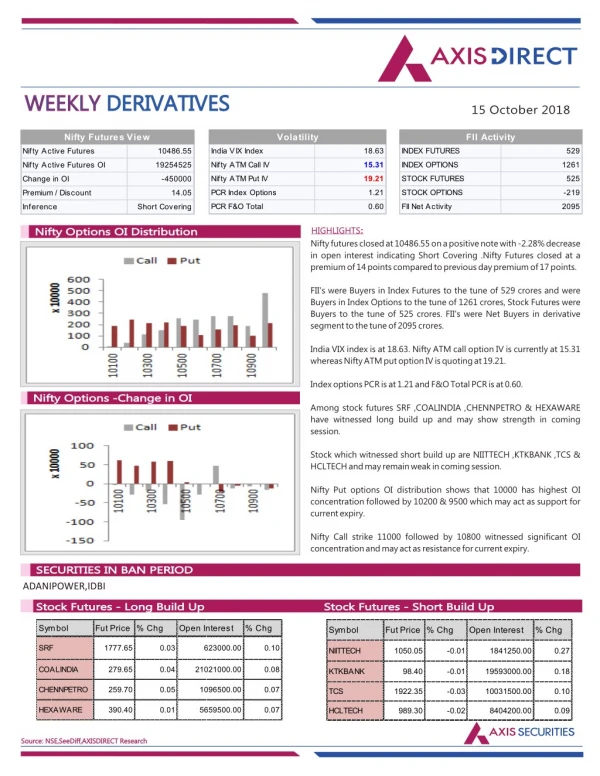weekly
