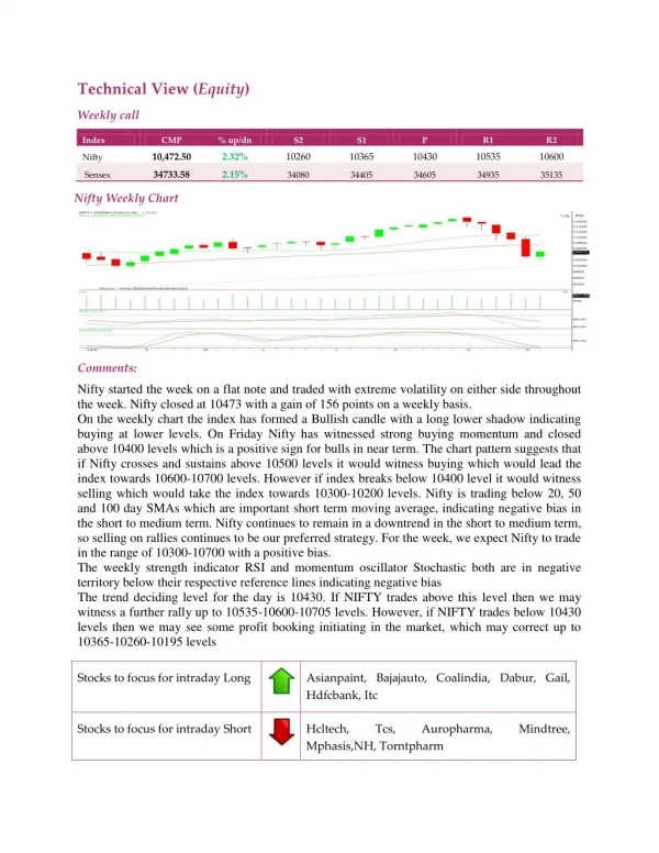 Weekly Technical Report :15 October 2018