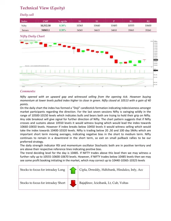 Daily Technical Report:16 October 2018