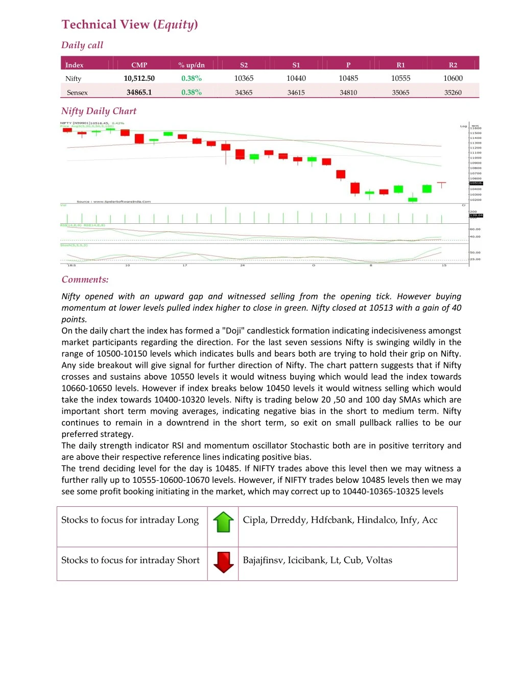 technical view equity