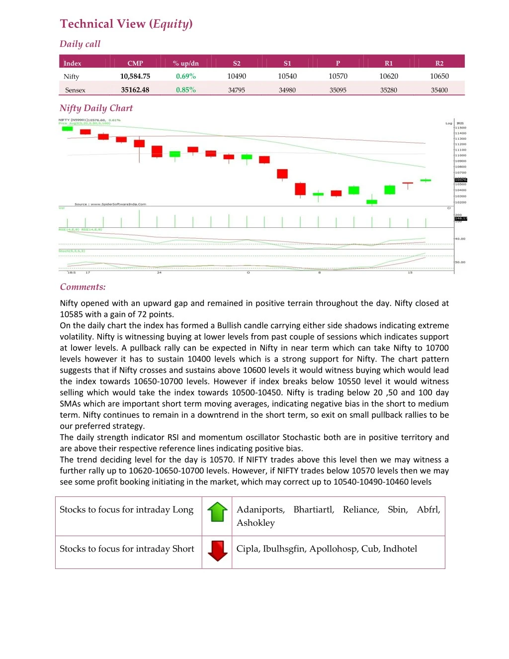 technical view equity