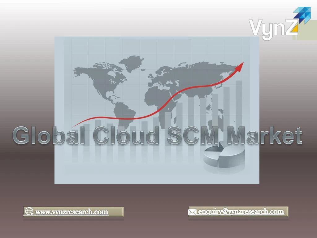 global cloud scm market