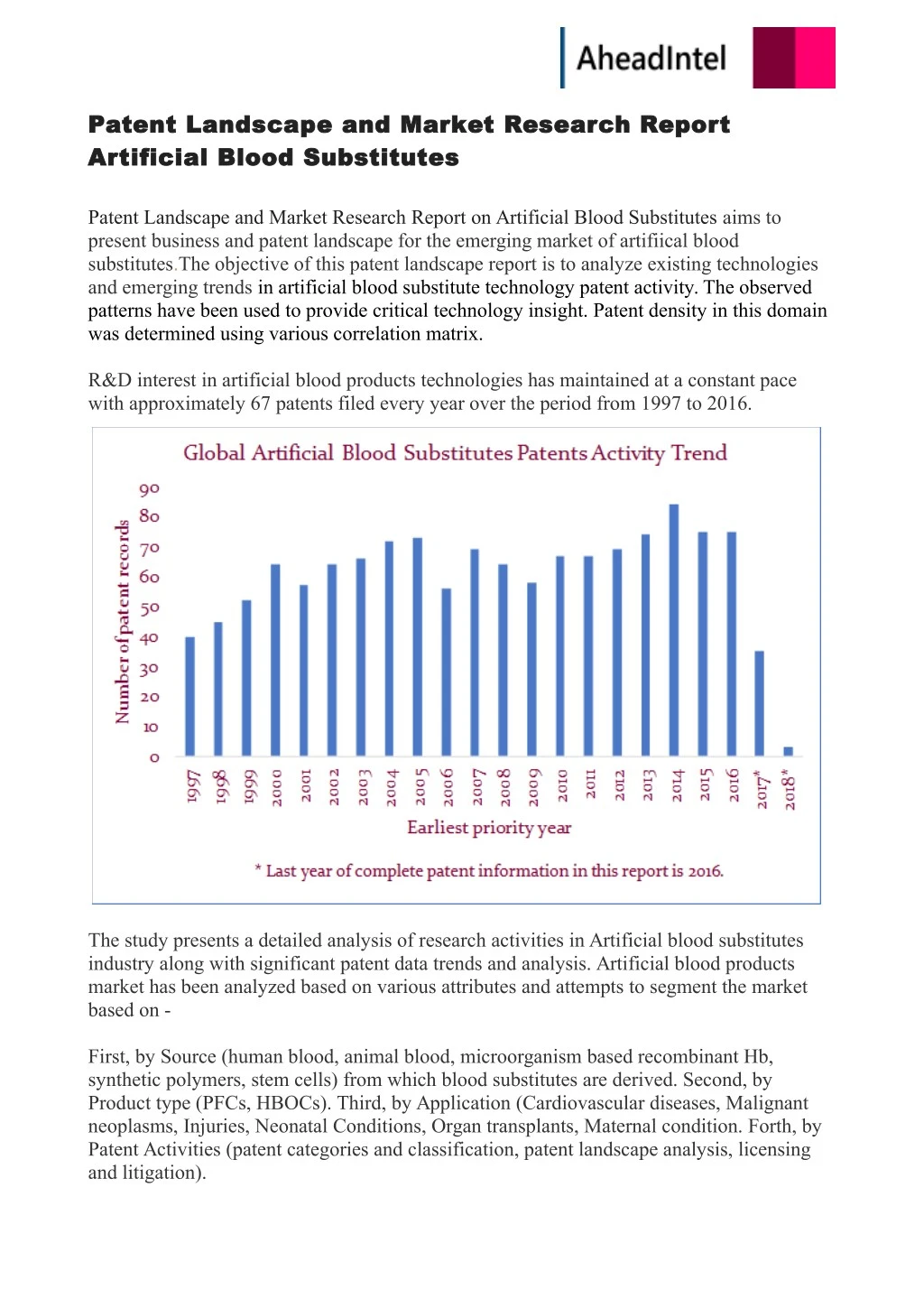 patent landscape and market research report