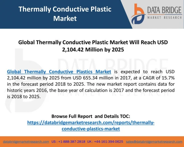Global Thermally Conductive Plastic Market Will Reach USD 2,104.42 Million by 2025