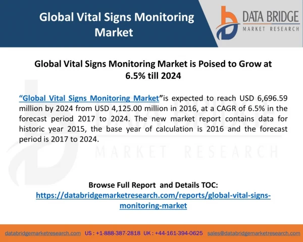Global Vital Signs Monitoring Market accounted value of 6.5% till 2024