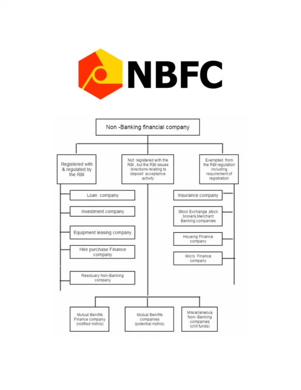 NBFC registration documents, procedure - GSBTaxation.com