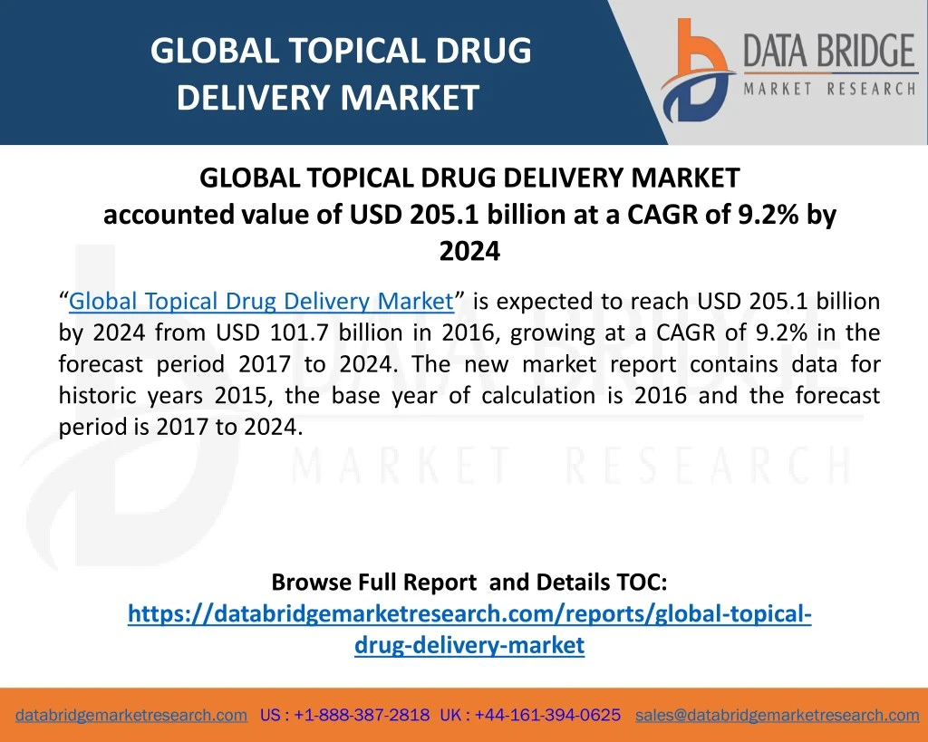 global topical drug delivery market