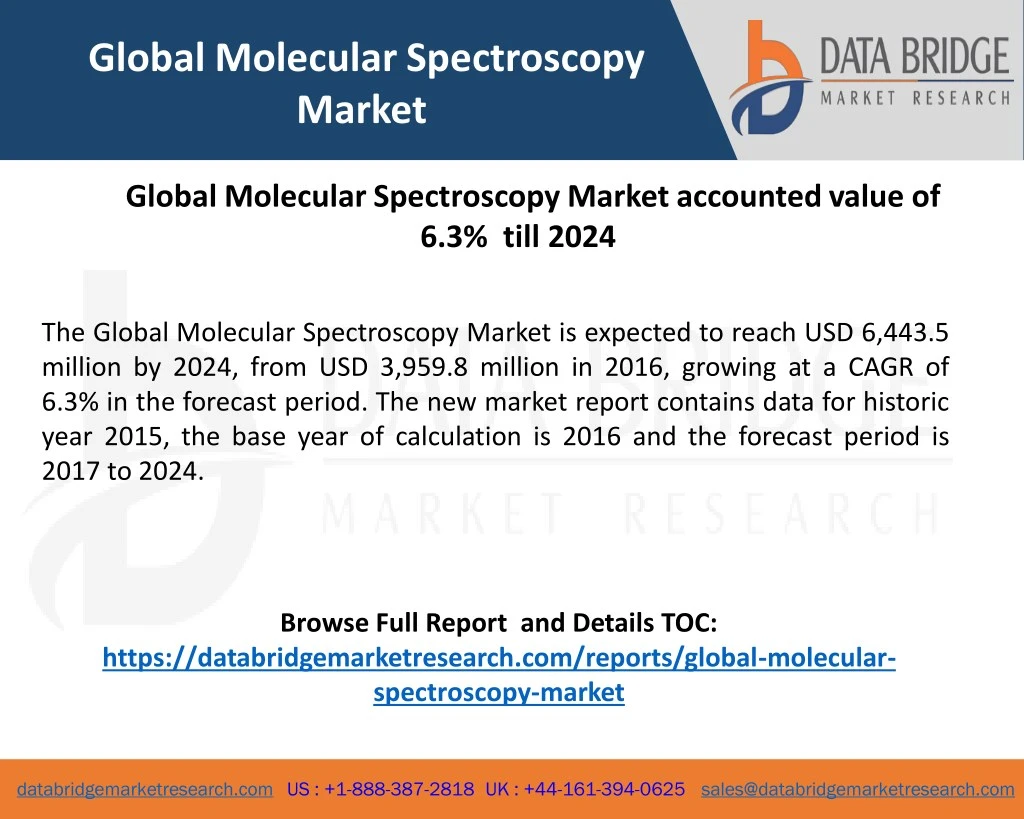 global molecular spectroscopy market