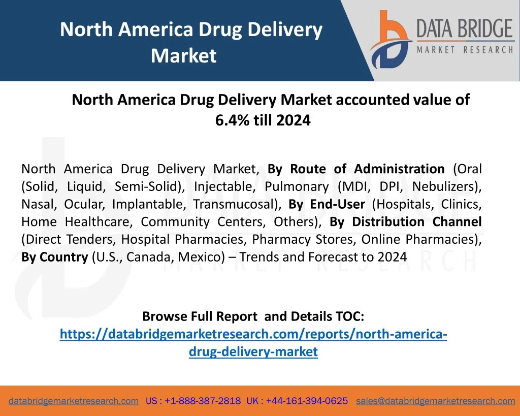 north america drug delivery market