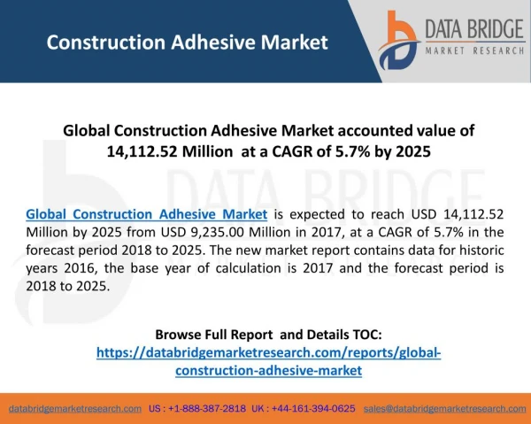 Global Construction Adhesive Market accounted value of 14,112.52 Million at a CAGR of 5.7% by 2025