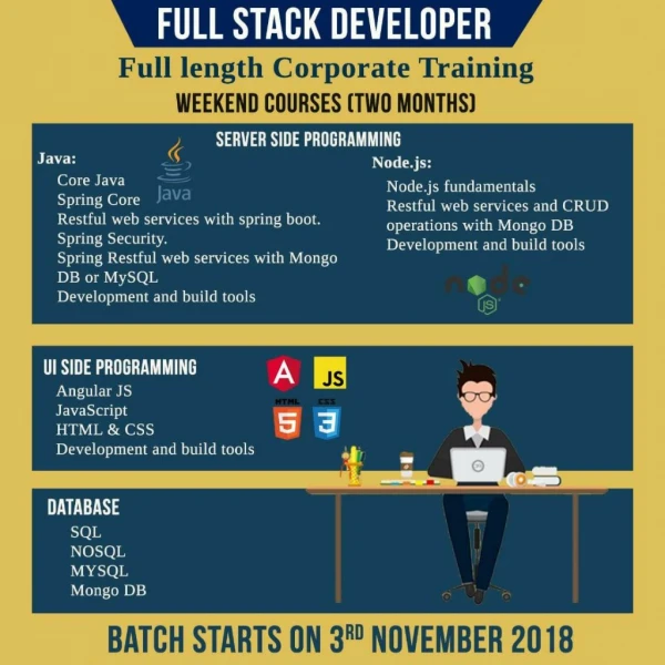 Full Stack Developer Training