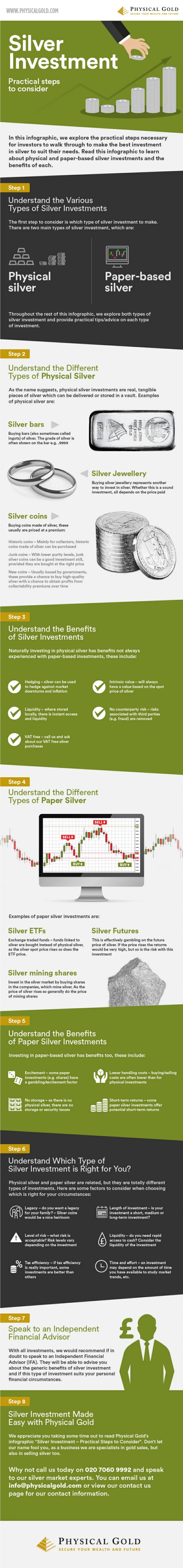 An infographic about every type of silver from Physical Gold