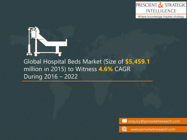 Hospital Bed Market Size, Key Vendors, Growth Rate, Drivers, Volume and Forecast Report