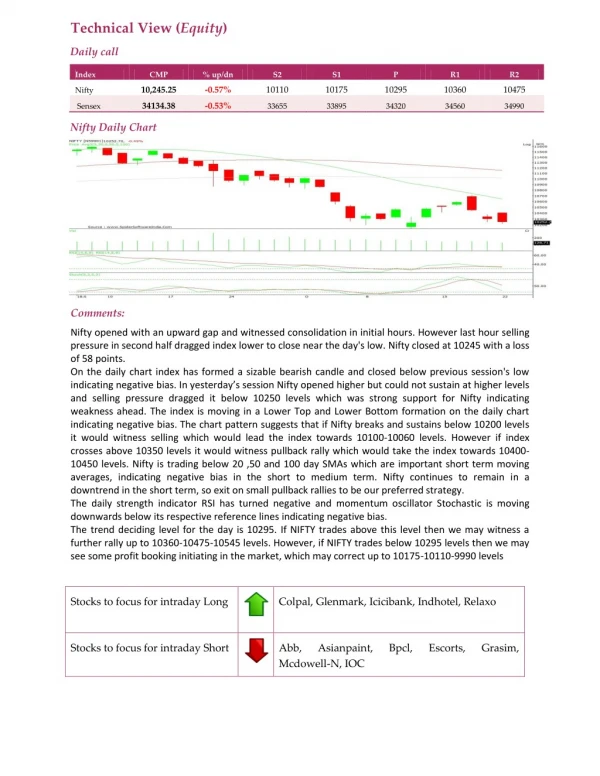 Daily Technical Report:23 October 2018