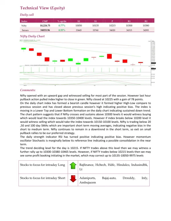 Daily Technical Report:25 October 2018