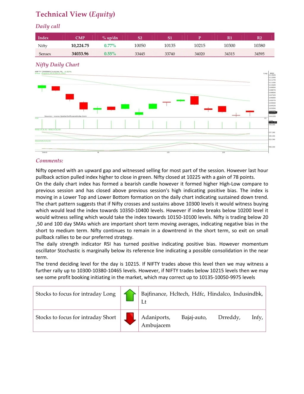 technical view equity