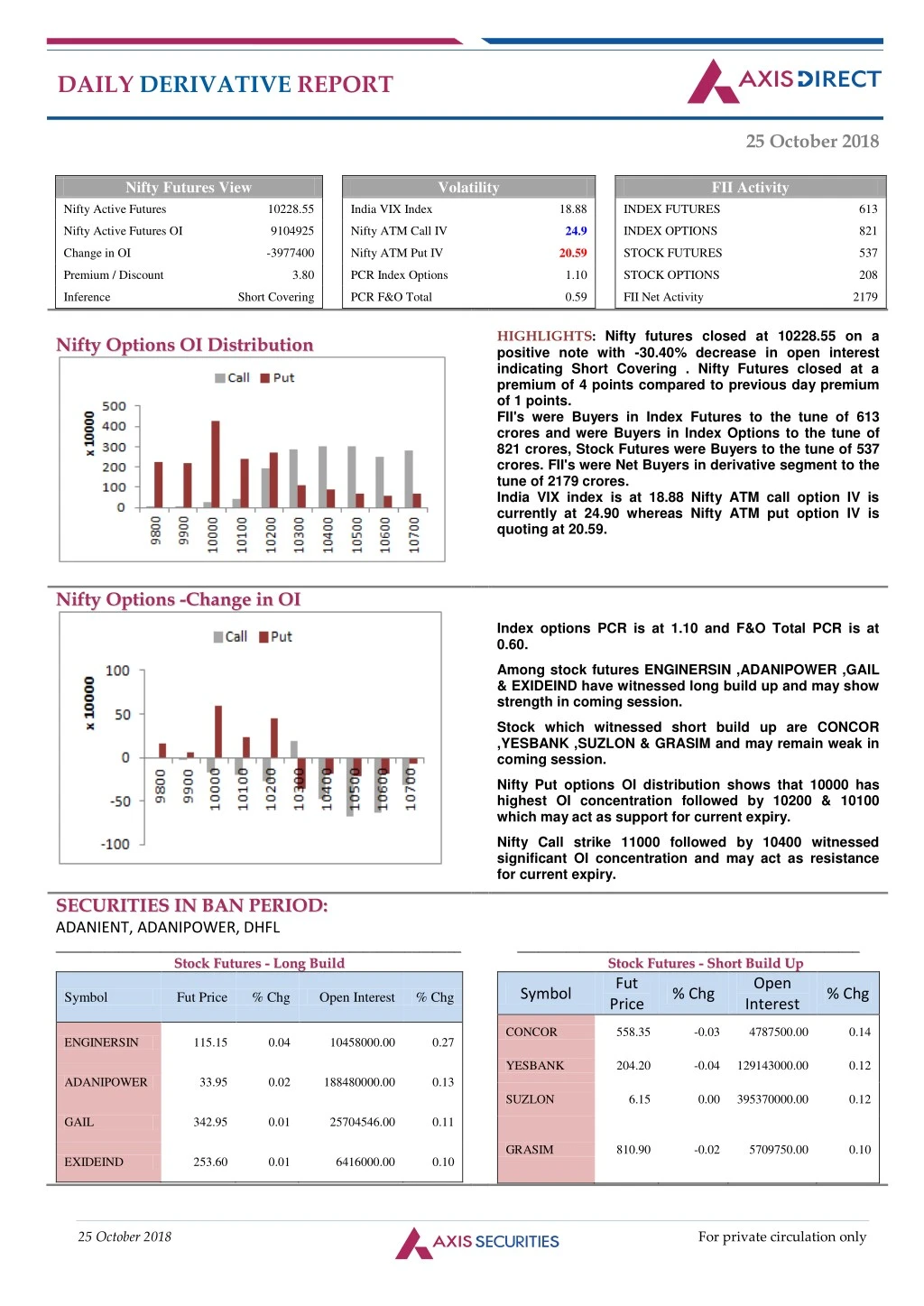 daily derivative report