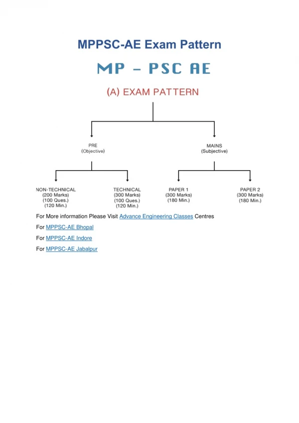 MPPSC-AE Exam Pattern - Advance Engineering Classes