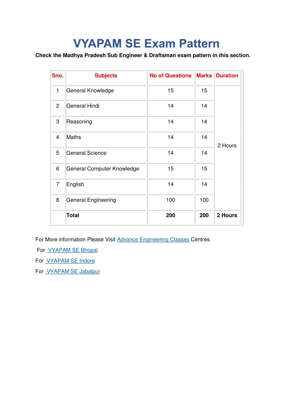 vyapam se exam pattern check the madhya pradesh