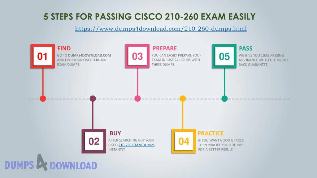 5 steps for passing cisco 210 260 exam easily