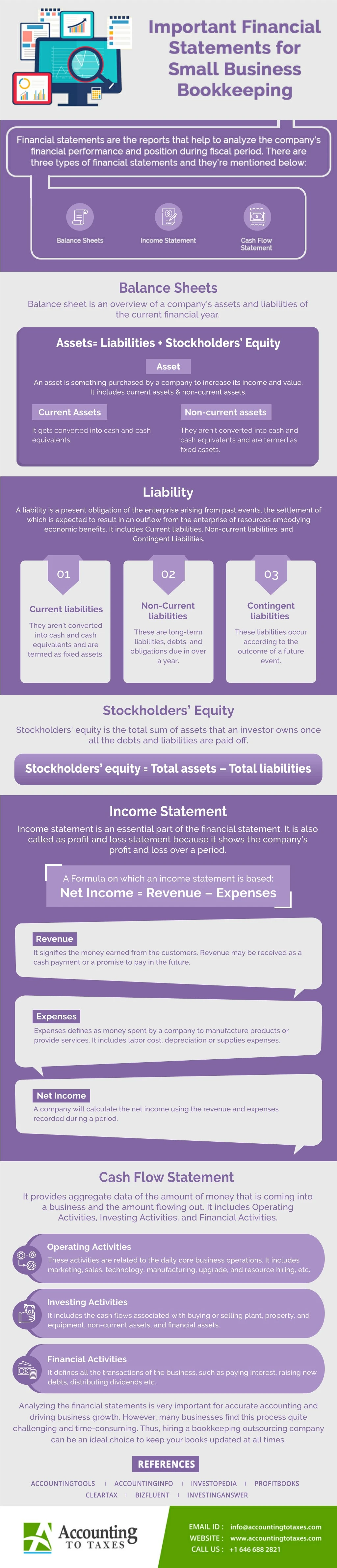 balance sheets