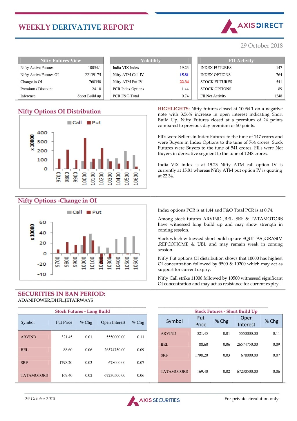 weekly derivative report