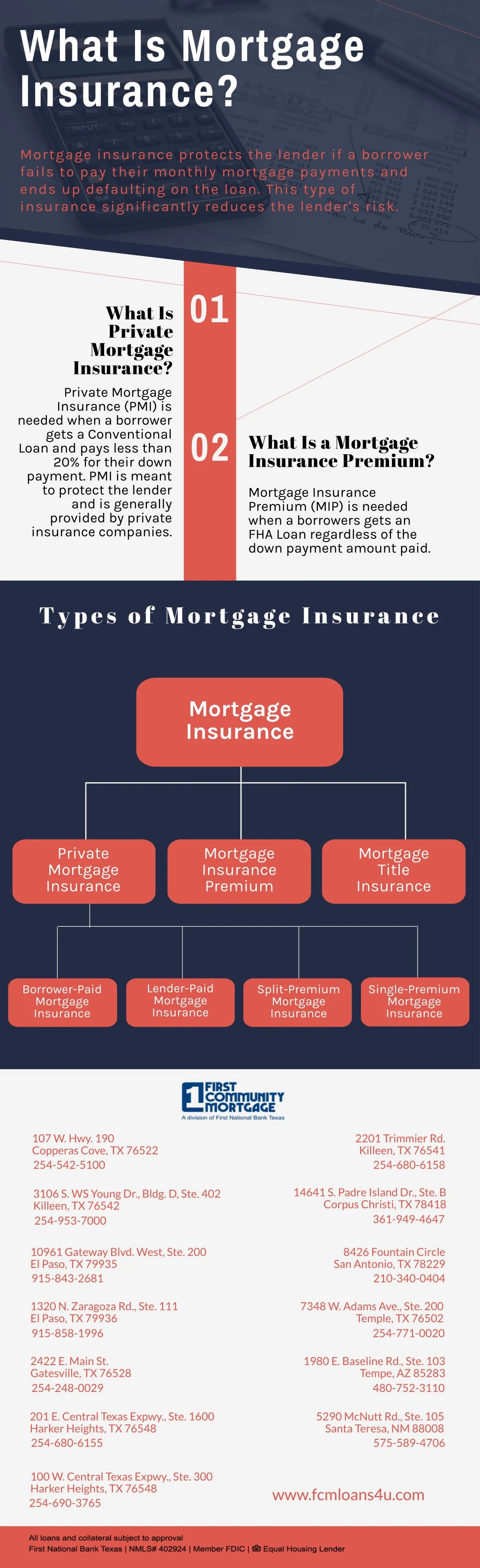what is mortgage insurance mortgage insurance